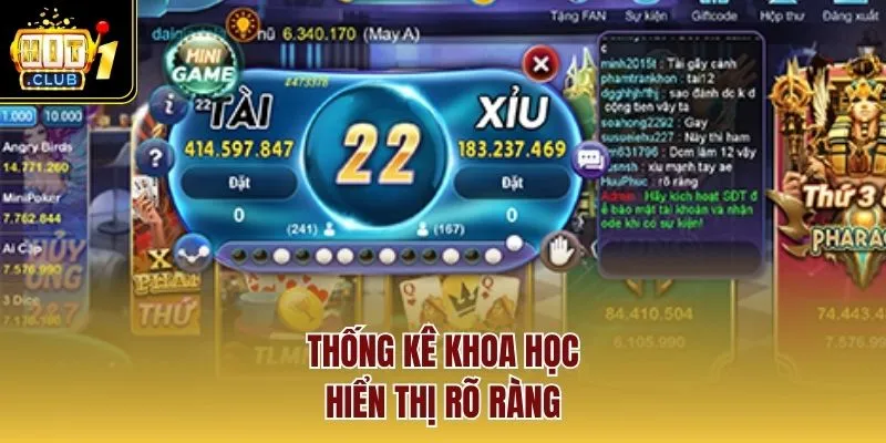 Thống kê khoa học, hiển thị rõ ràng